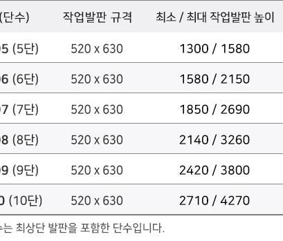 안전발판사다리