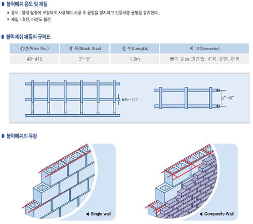 블럭메쉬 용