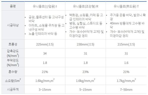 유니온 자동수평몰탈
