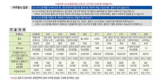 나사고정제 맥스락77
