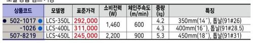 계양 전기톱
