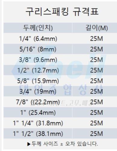 구리스 패킹