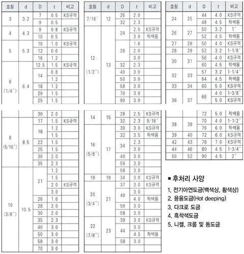 평와샤(천)