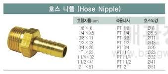동 호스닛블(니쁠)