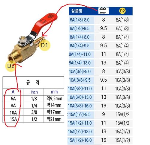 코크밸브