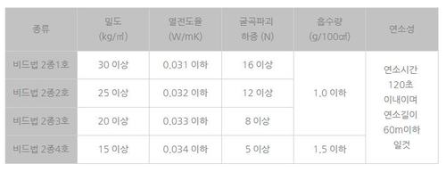 스치로폴(비드법) 2종1호