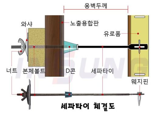 세파타이(1/2")
