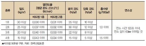 스치로폴 종 (가등급)