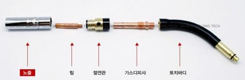 팁