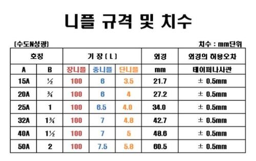 장닛블(니쁠)