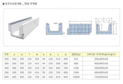 측구수로관(앵글)