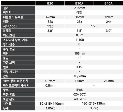 소키아 측량레벨기
